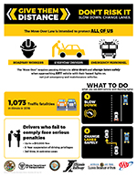 Give Them Distance - Fact Sheet